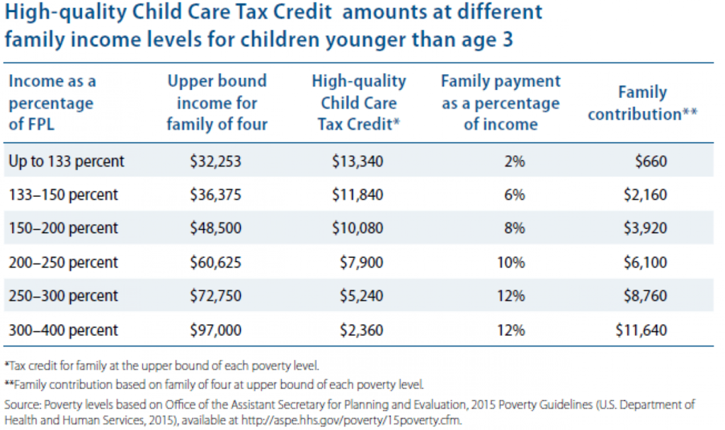 30 Child Care Tax Rebate