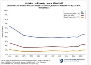 Child poverty