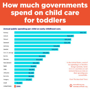 Child Care Spending