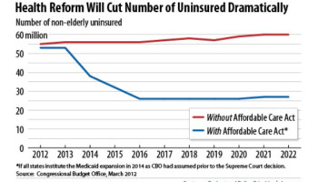 affordable-care-act